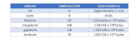 cuanto es un megabyte.